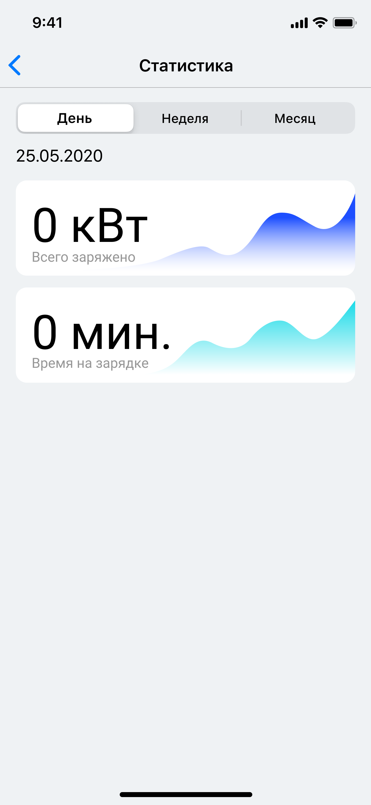 День