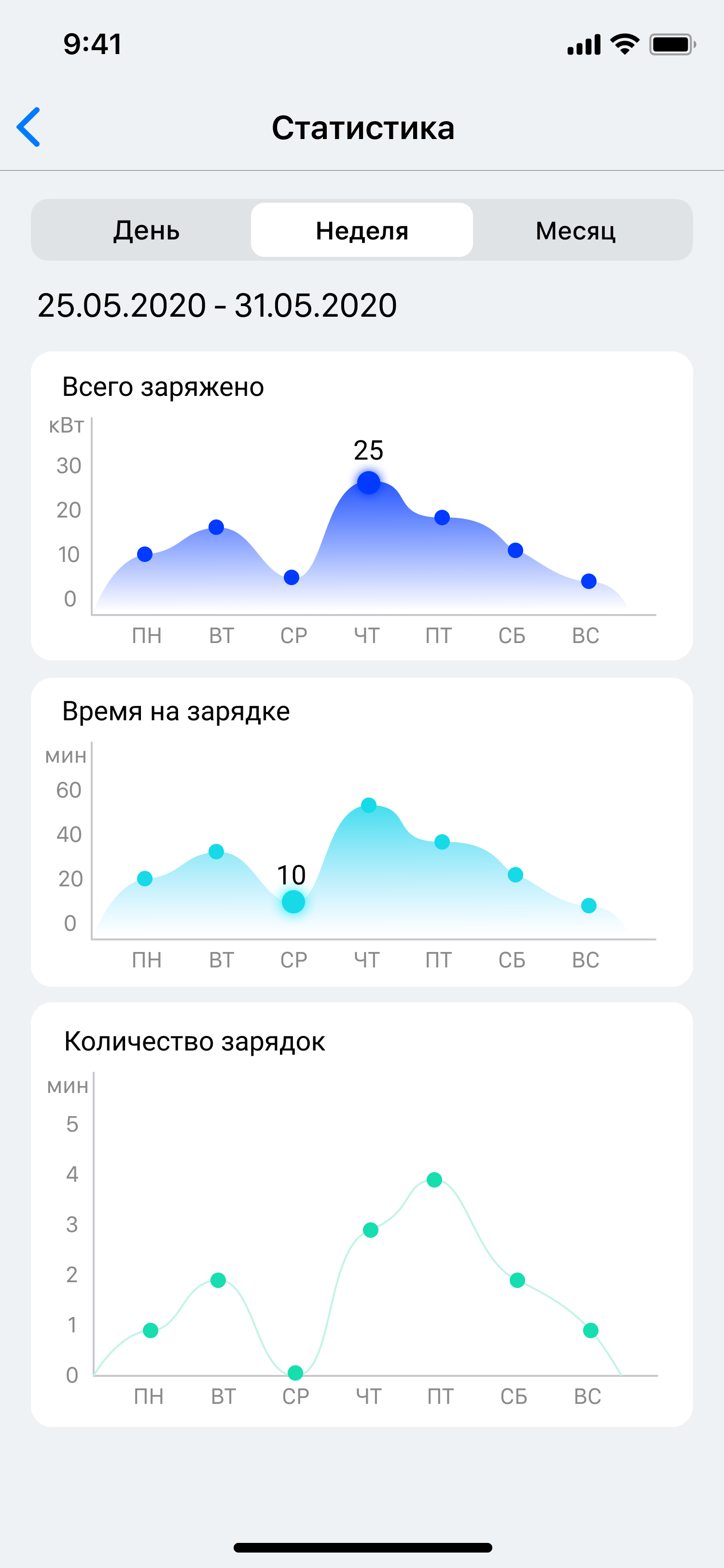 Неделя